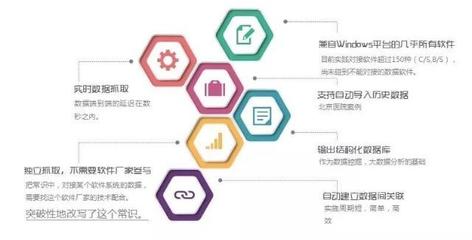 聚焦大數據價值，打破信息孤島——信息技術咨詢服務的核心使命